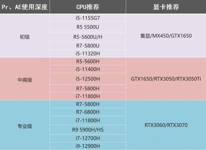 带动pr ae的电脑配置