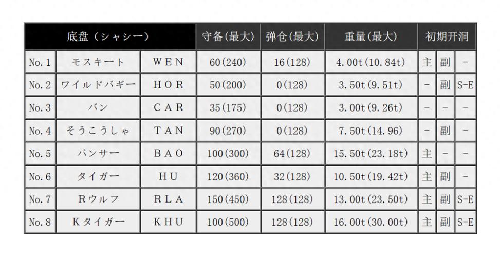 fc重装机兵战车排名缩略图