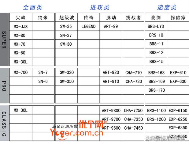 羽毛球拍磅数区别