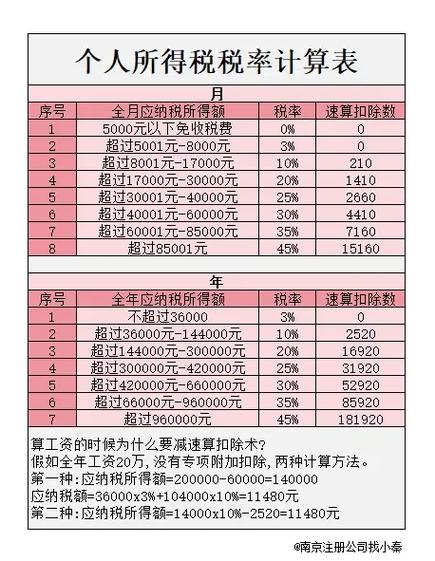 55000扣多少个人所得税