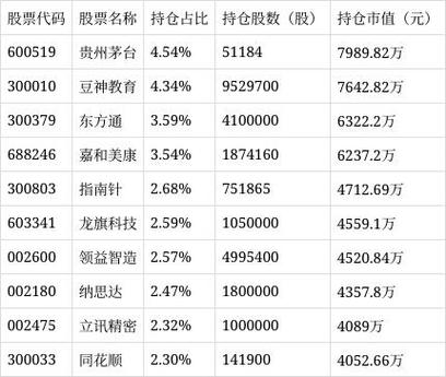 易方达净值查询今日