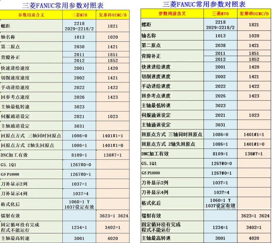 三菱m80软限位参数