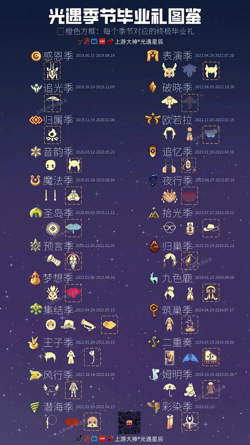 光遇毕业礼物有哪些