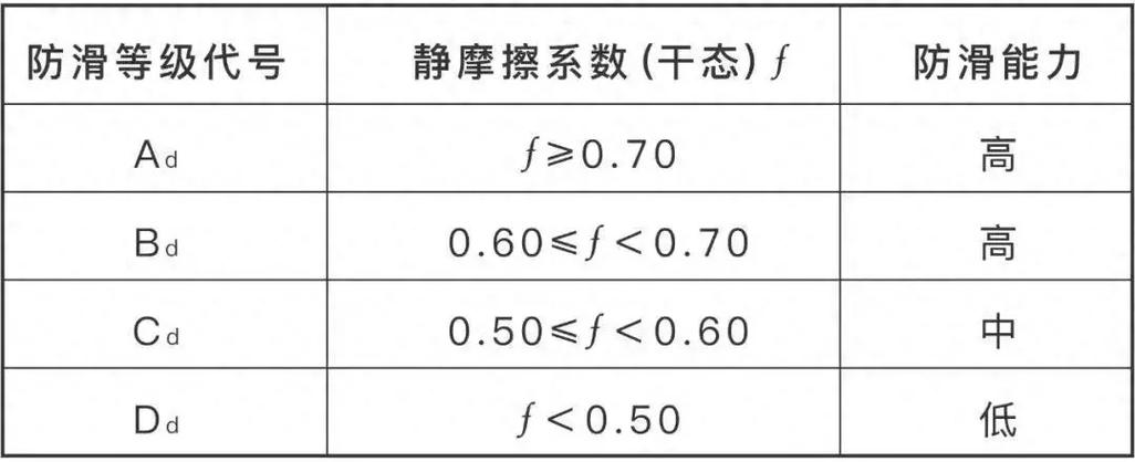 静摩擦系数