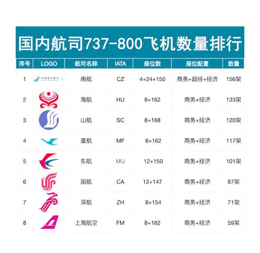 选择航空公司时主要考虑因素