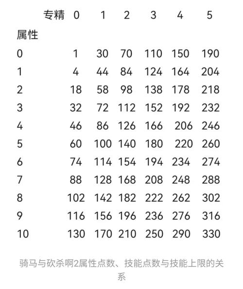 骑马与砍杀2入门攻略