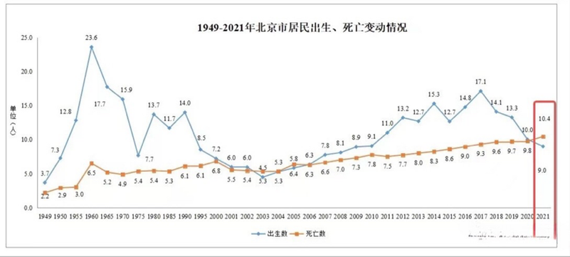 2026年出生人口断崖下跌趋势放缓