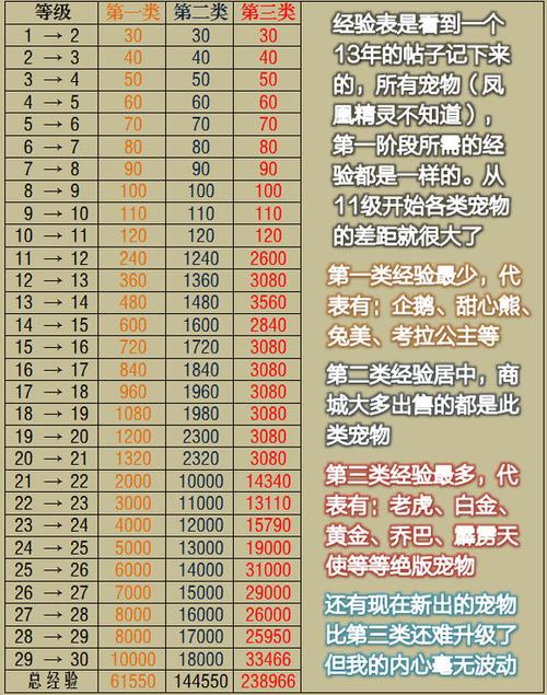 qq飞车经验表