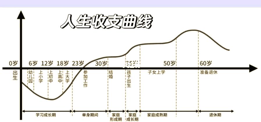 正常人一生能赚多少钱
