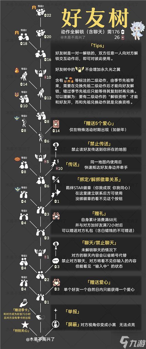 好友树解锁图