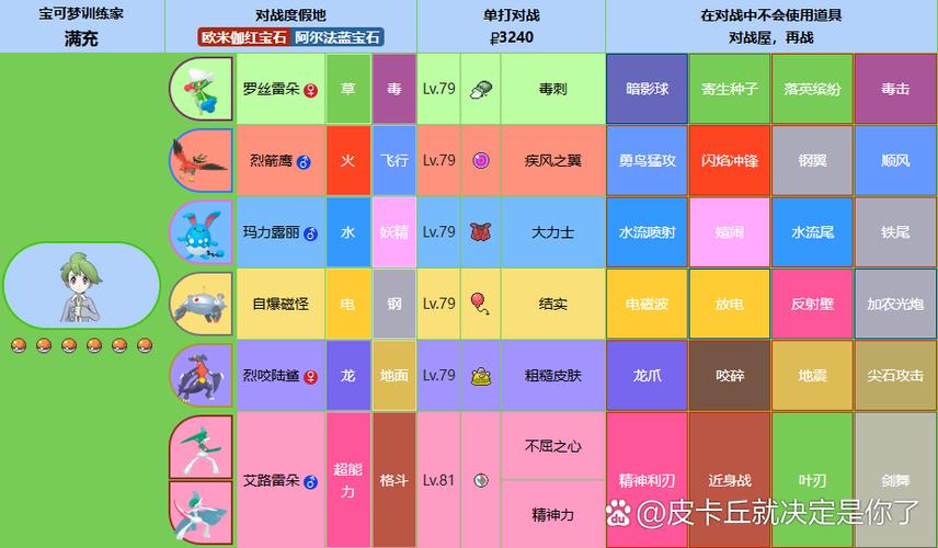 口袋妖怪红宝石推荐队伍