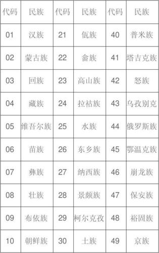 维多利亚2民族代码