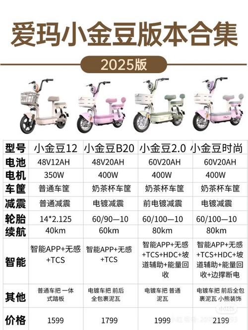 电动车装gps多少钱