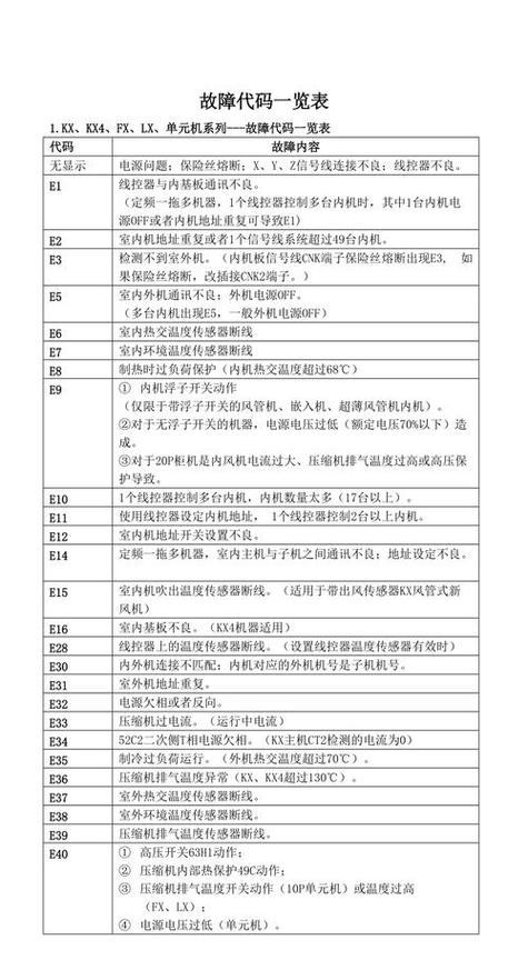 三菱故障代码大全
