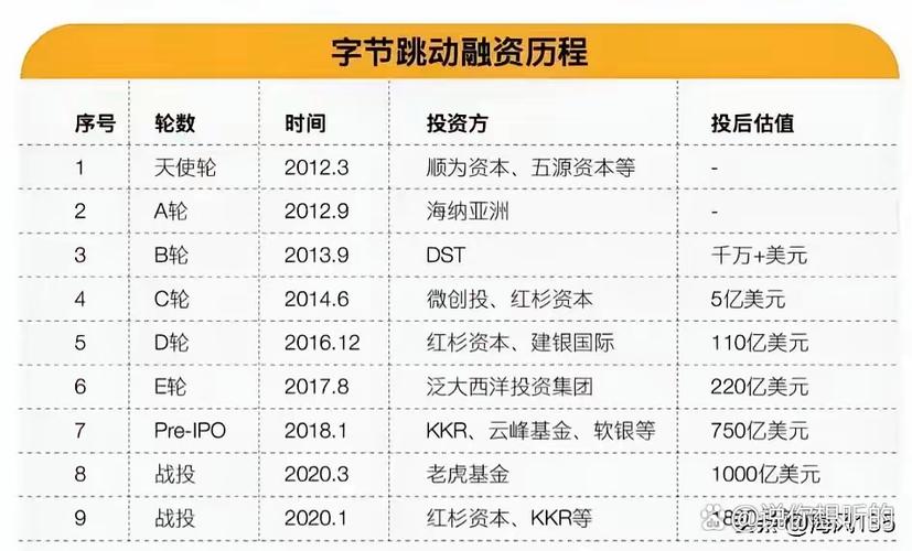 雷军字节跳动占股多少