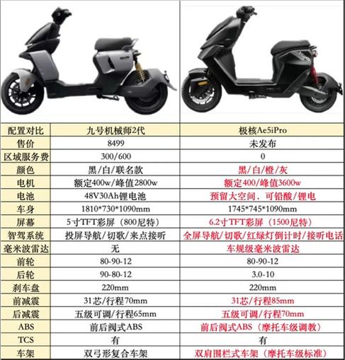 极核ae4pro价格
