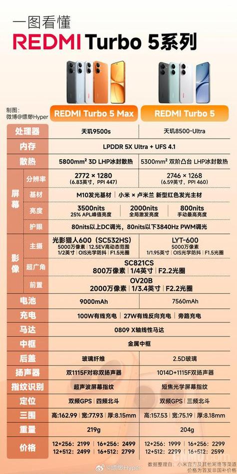 红米手机系列档次区别游戏截图