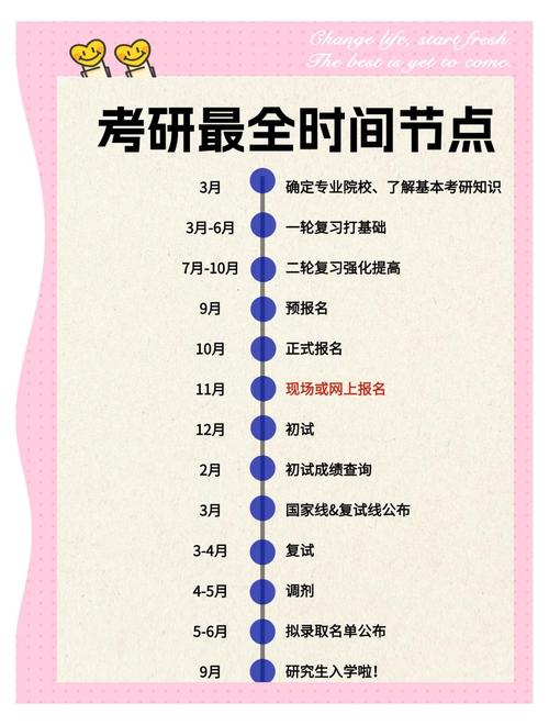 考研有五六战的吗