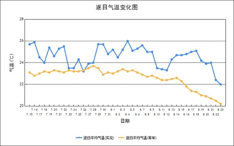 2024年气象