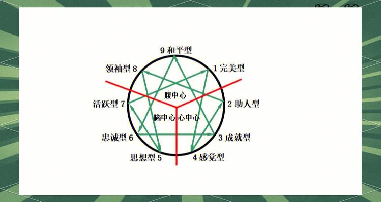 9人格类型