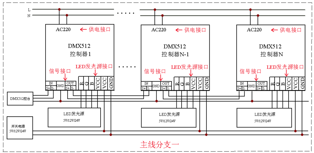 dmx512灯光控制器使用教程详解