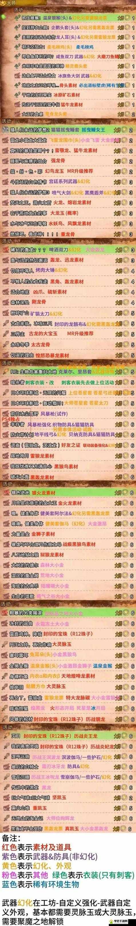 mhw结束的时候没保存
