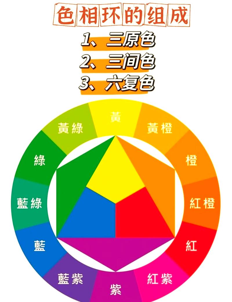 屏幕颜色怎么恢复正常截图