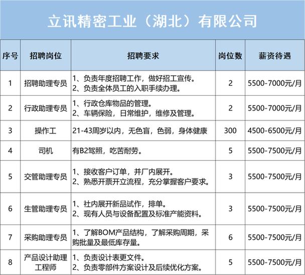 立讯精密最新招聘信息