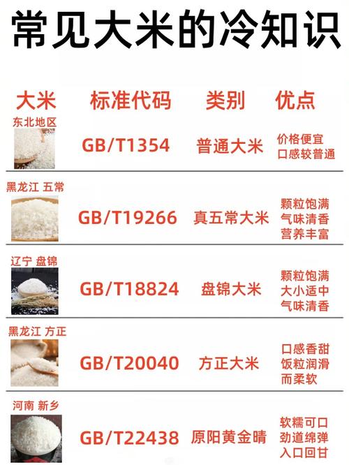 五常大米的特点缩略图