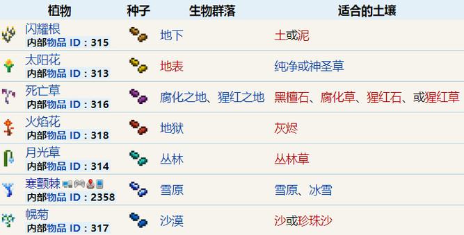 泰拉瑞亚草药大全