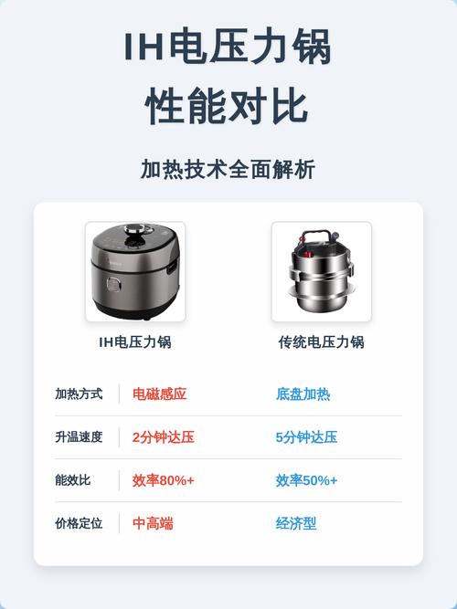电压力锅ih加热好吗