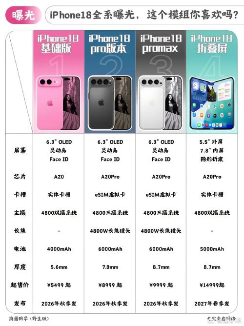 苹果18上市时间和价格表图片