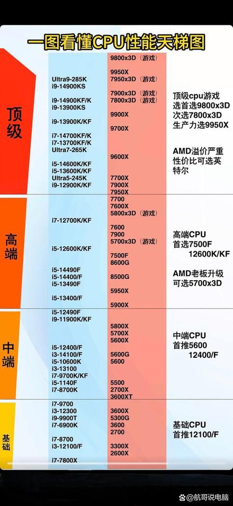 cpu什么意思