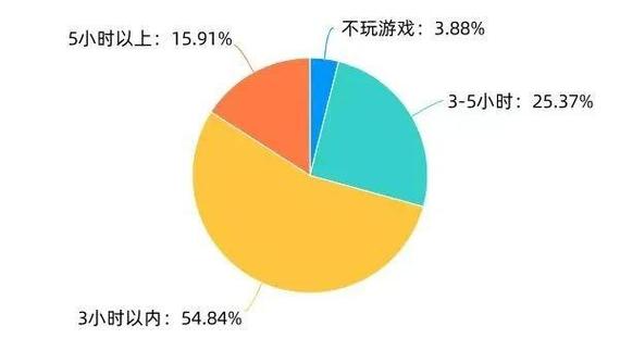 怎样提醒天天打游戏的学生截图