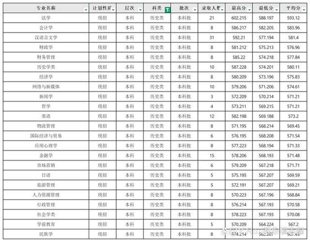 西南民族大学招生办公室