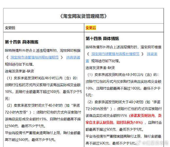 商家缺货不发货怎么补偿