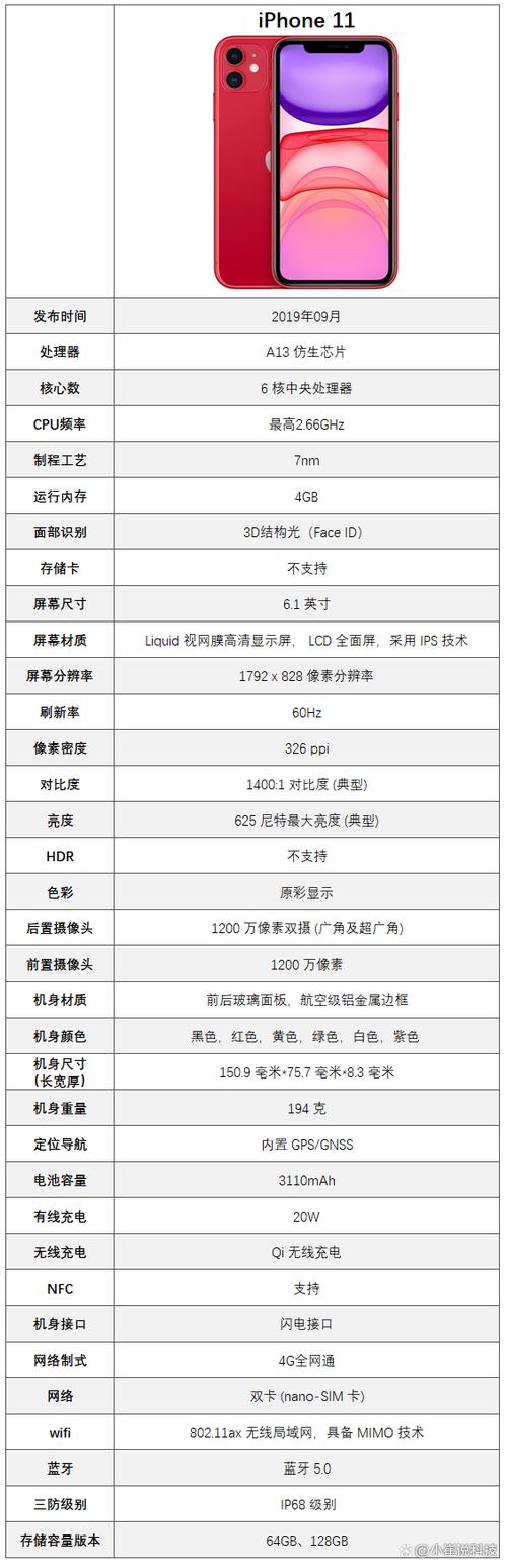 iPhone11屏幕长宽