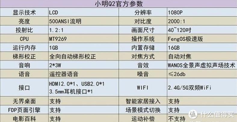 小明Q2投影仪的性能