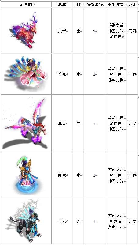 问道端游5开宠物推荐攻略
