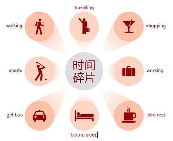 不按时间分类的相册