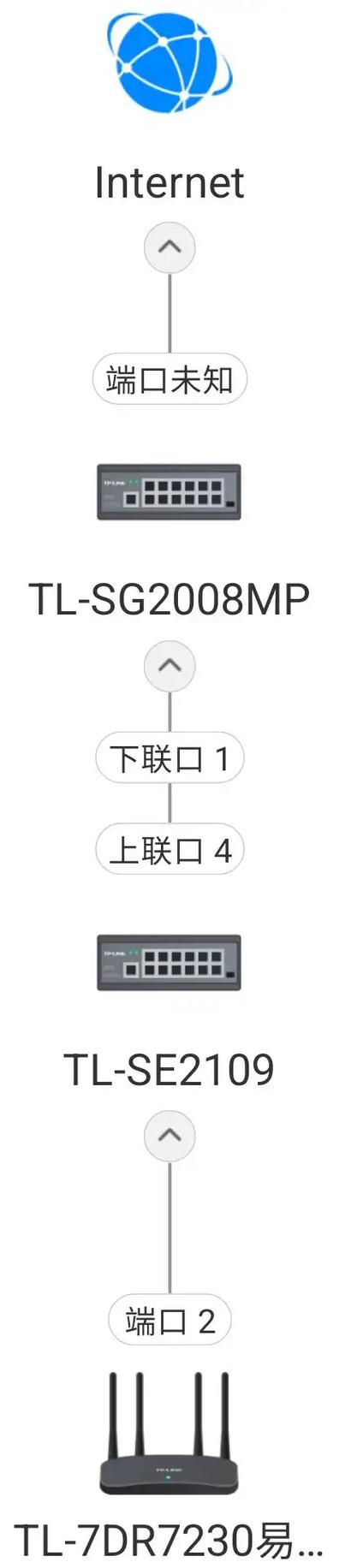 光猫拨号影响网速吗