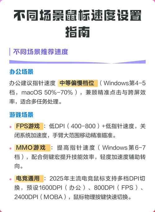 fps鼠标回报速率设多少好