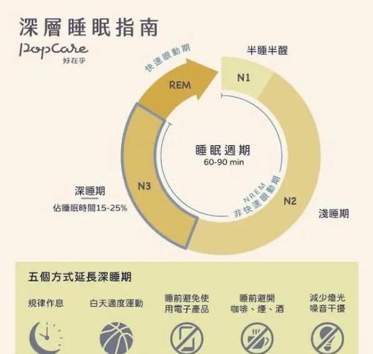 睡眠的rem37%深睡36%缩略图