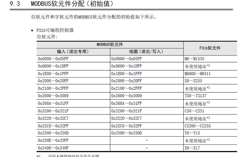 三菱modbus地址对应表