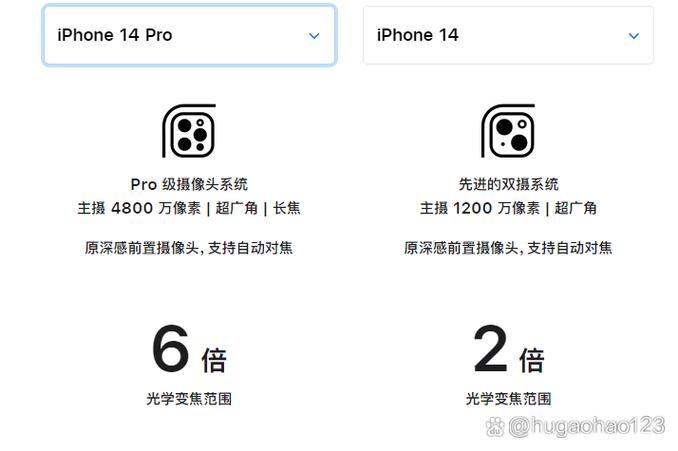 苹果3摄像头和2摄像头区别