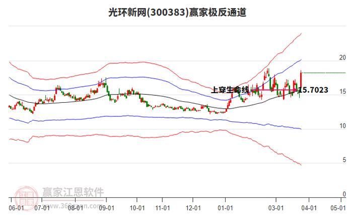 300383光环新网股