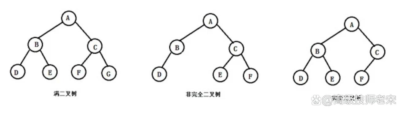 完全二叉树的叶子结点公式