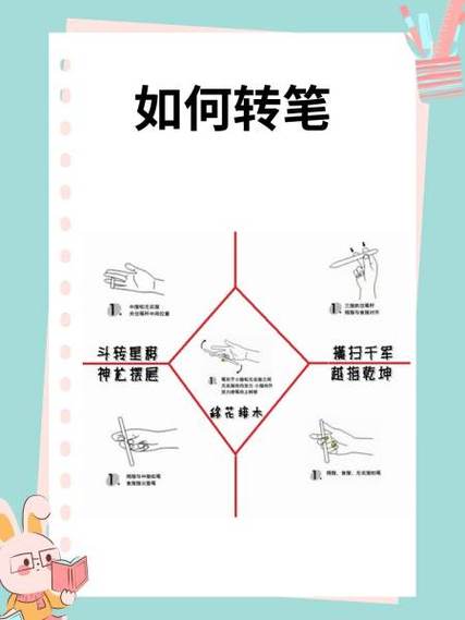 晨光文具店有没有转笔