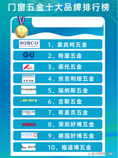 门窗五金十大品牌排行榜