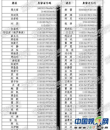 身份证号有什么用